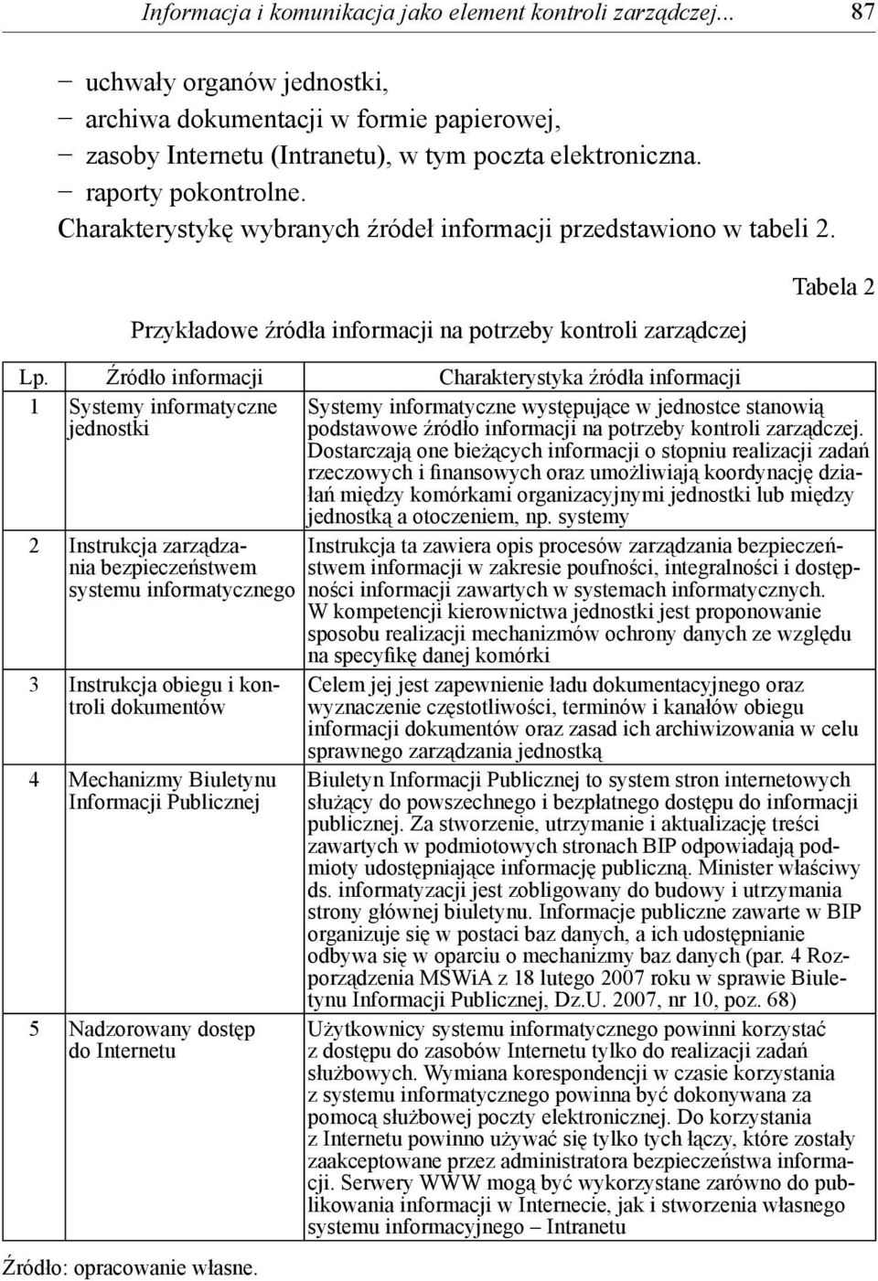 Źródło informacji Charakterystyka źródła informacji 1 Systemy informatyczne jednostki Systemy informatyczne występujące w jednostce stanowią podstawowe źródło informacji na potrzeby kontroli