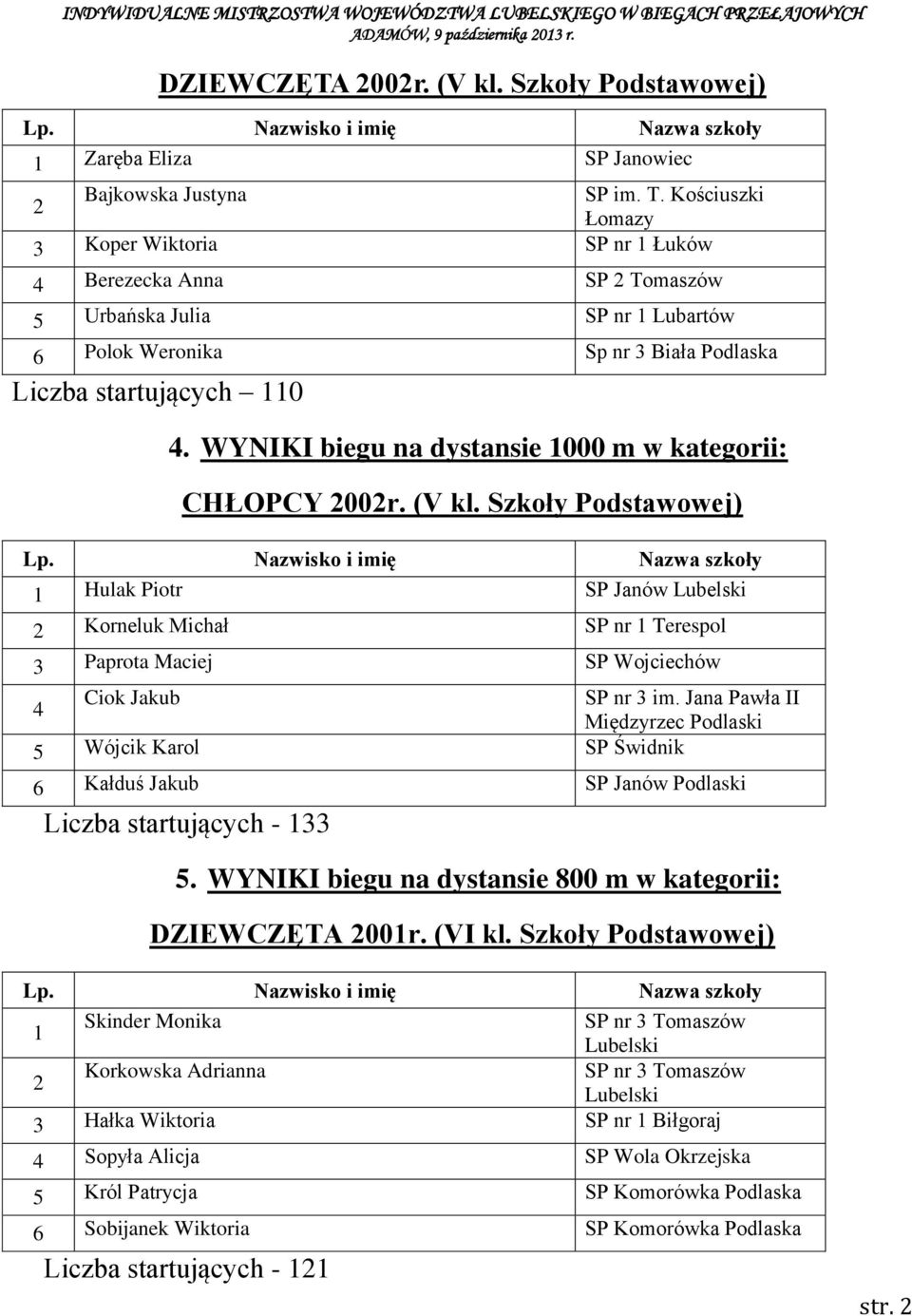 WYNIKI biegu na dystansie 1000 m w kategorii: CHŁOPCY 00r. (V kl. Szkoły Podstawowej) 1 Hulak Piotr SP Janów Korneluk Michał SP nr 1 Terespol Paprota Maciej SP Wojciechów Ciok Jakub SP nr im.