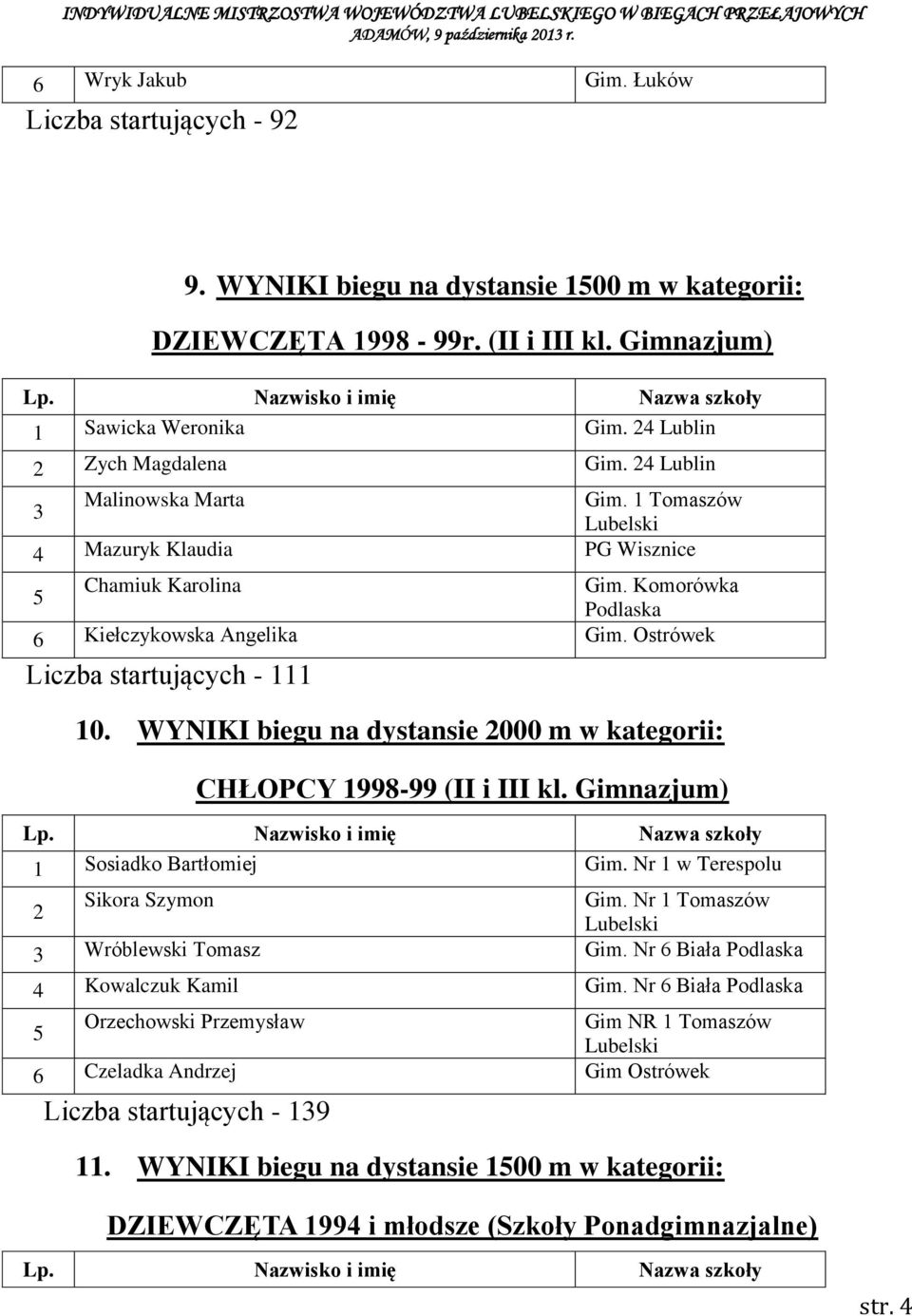 WYNIKI biegu na dystansie 000 m w kategorii: CHŁOPCY 1998-99 (II i III kl. Gimnazjum) 1 Sosiadko Bartłomiej Gim. Nr 1 w Terespolu Sikora Szymon Gim. Nr 1 Tomaszów Wróblewski Tomasz Gim.