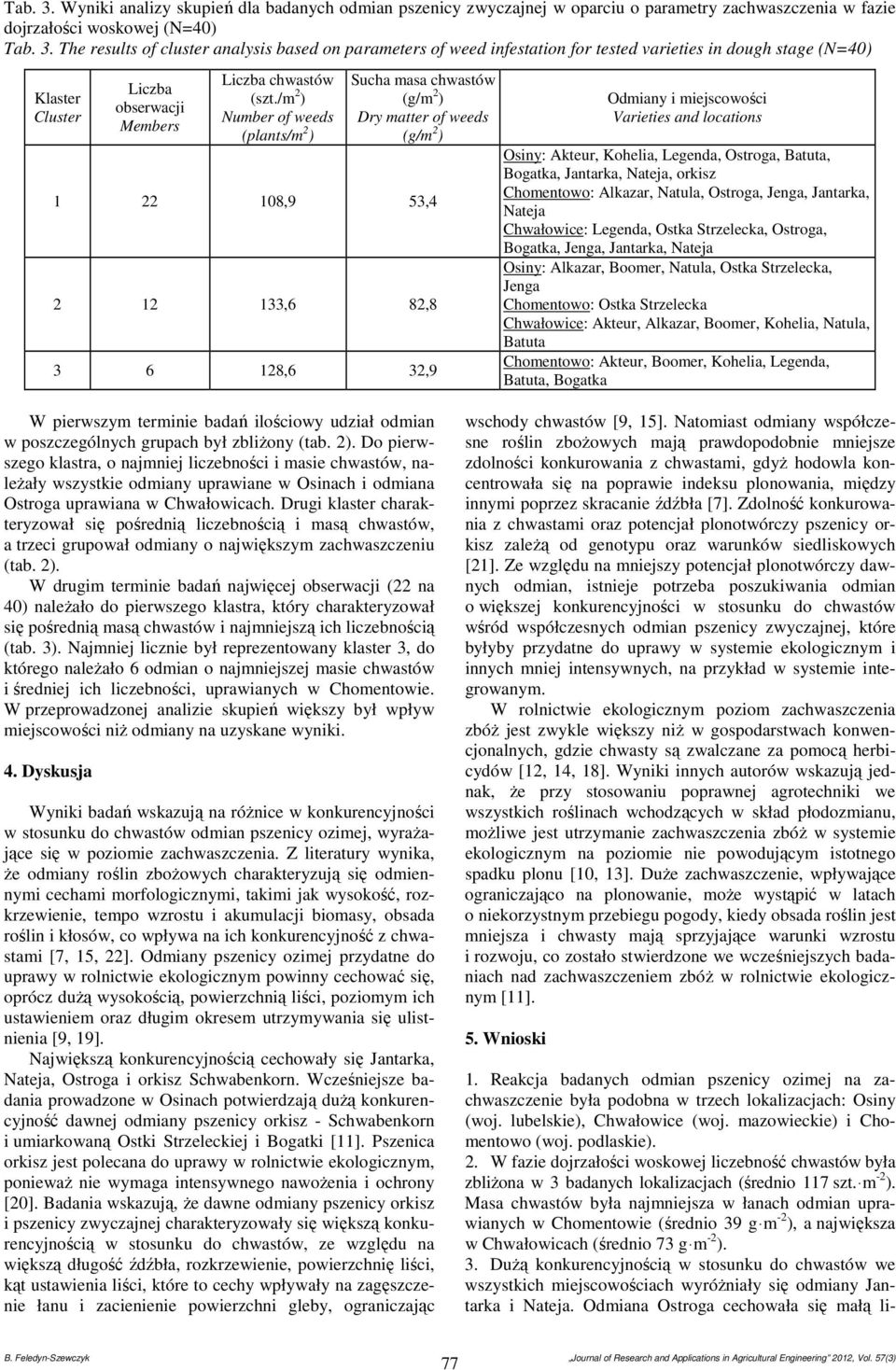 Legenda, Ostroga, Batuta, Bogatka, Jantarka, Nateja, orkisz Chomentowo: Alkazar, Natula, Ostroga, Jenga, Jantarka, Nateja Chwałowice: Legenda, Ostka Strzelecka, Ostroga, Bogatka, Jenga, Jantarka,