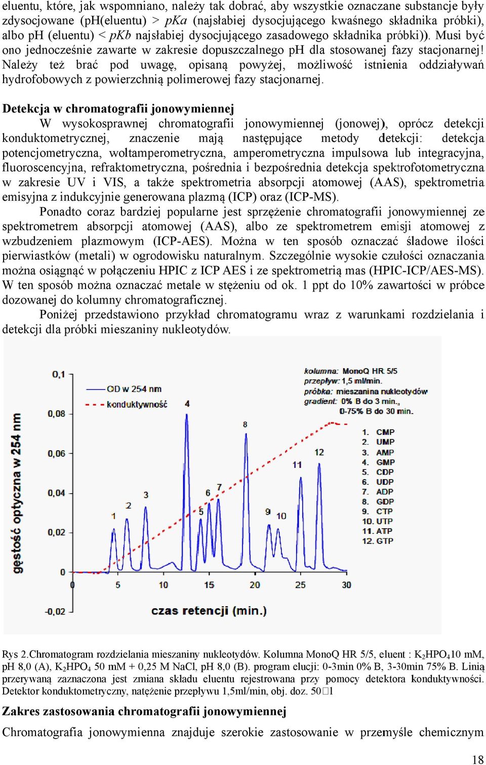 Poni Rys 2.Chromatogram rozdzielania ph 8,0 (A), K Chroma zdysocjowane (ph(eluentu) > albo ph (eluentu) < spektrometrem absorpcji ato wzbudzeniem plazmowym (ICP Poni Rys 2.