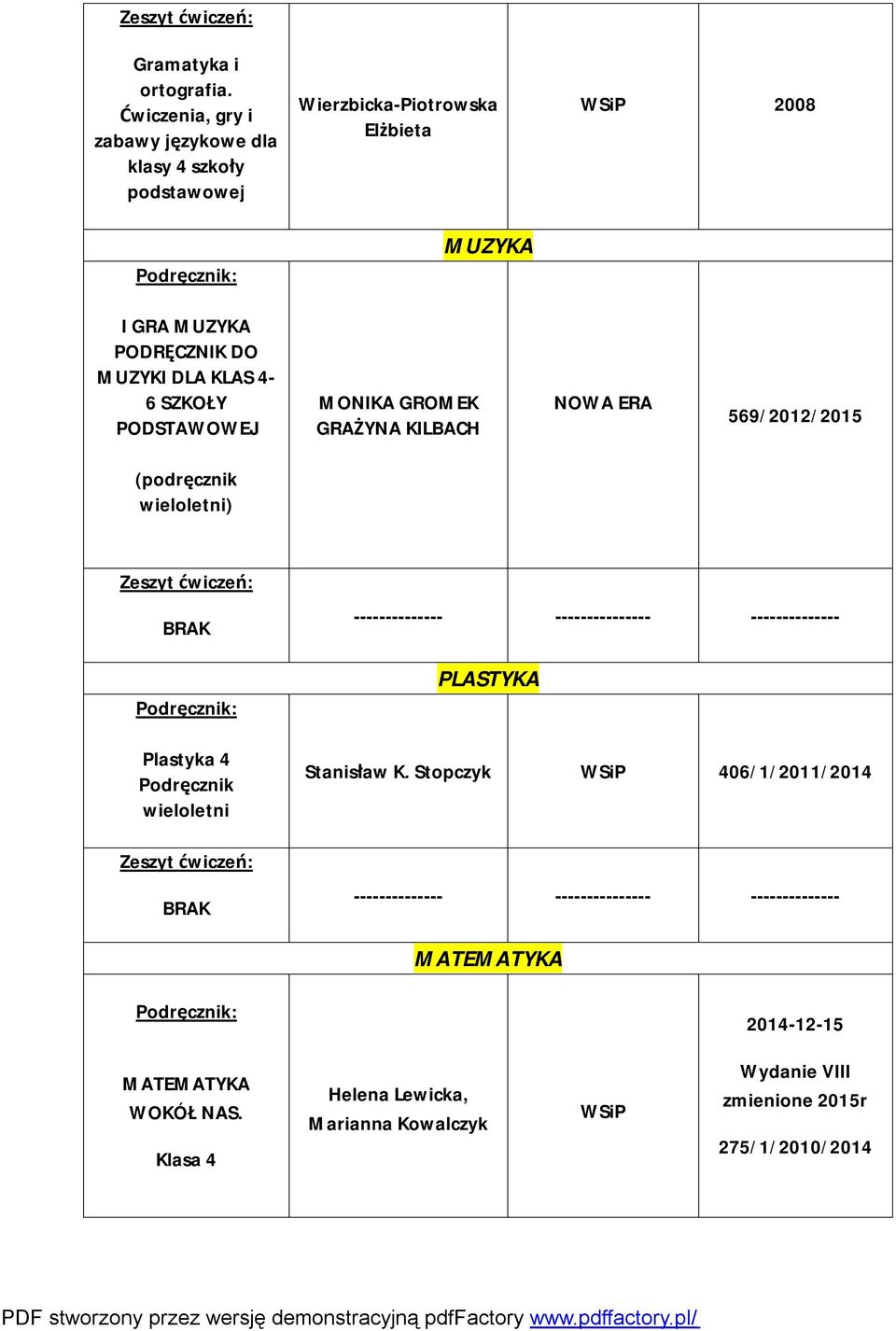 DO MUZYKI DLA KLAS 4-6 SZKOŁY PODSTAWOWEJ MONIKA GROMEK GRAŻYNA KILBACH NOWA ERA 569/2012/2015 (podręcznik wieloletni)