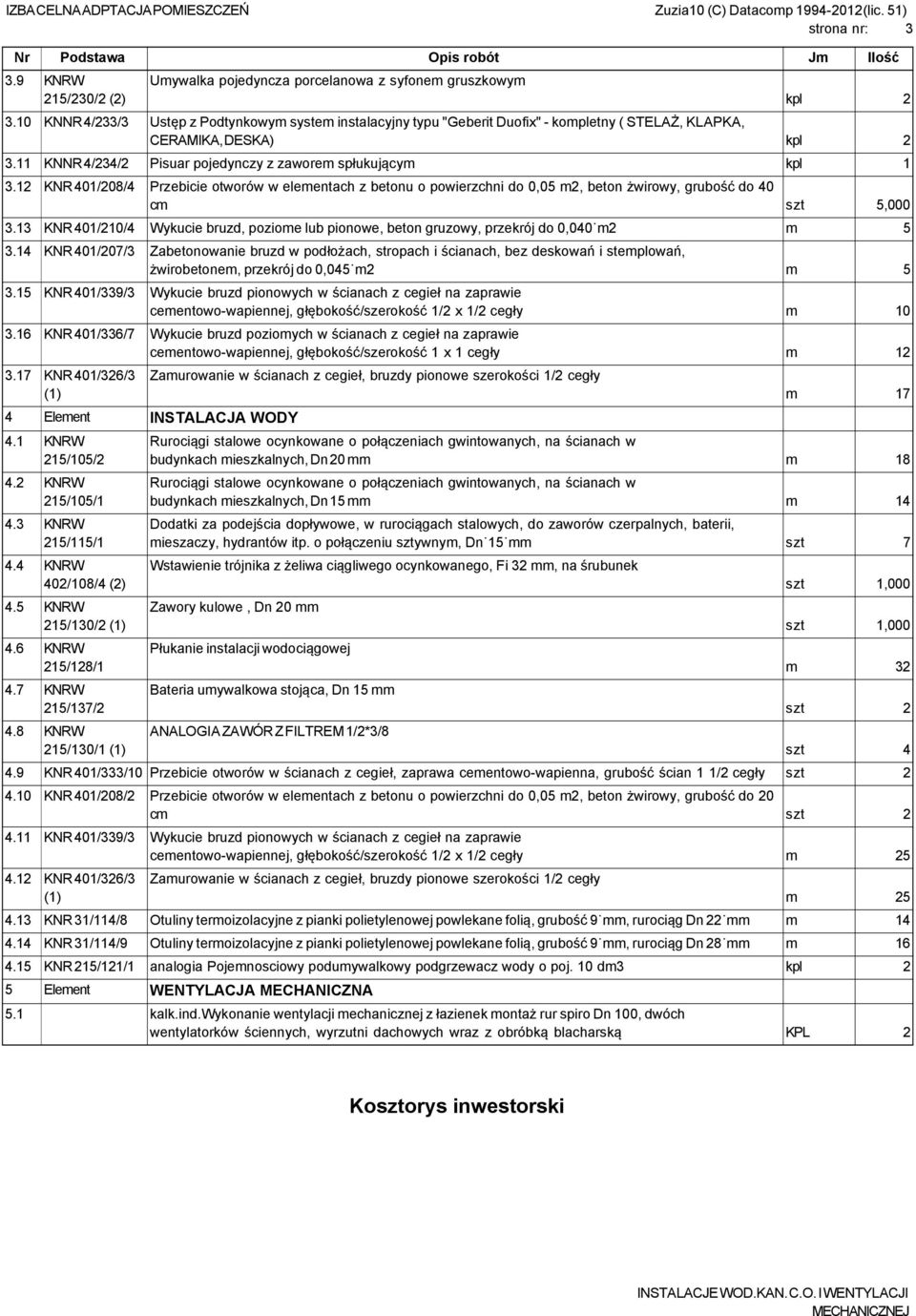 12 KNR 401/208/4 Przebicie otworów w elementach z betonu o powierzchni do 0,05 m2, beton żwirowy, grubość do 40 cm szt 5,000 3.