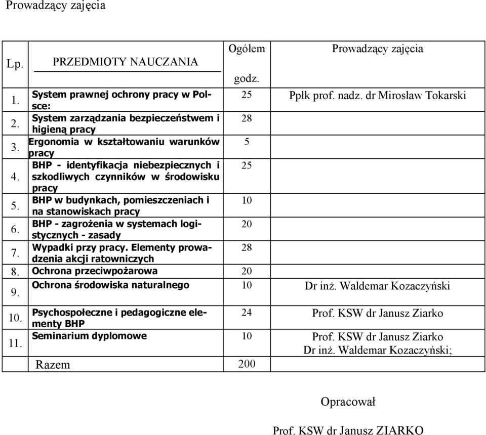 na stanowiskach pracy BHP - zagrożenia w systemach logistycznych - zasady 20 6. Wypadki przy pracy. Elementy prowadzenia akcji ratowniczych 28 7. 8. Ochrona przeciwpożarowa 20 9.