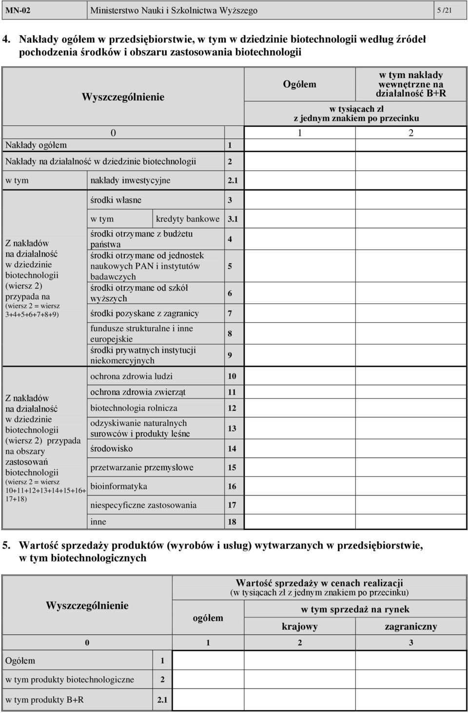 działalność B+R w tysiącach zł z jednym znakiem po przecinku 0 1 2 Nakłady ogółem 1 Nakłady na działalność w dziedzinie biotechnologii 2 w tym nakłady inwestycyjne 2.