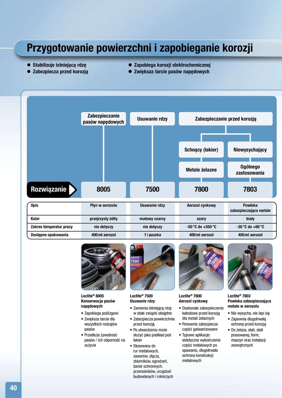 Aerozol cynkowy Powłoka zabezpieczająca metale Kolor przejrzysty żółty matowy czarny szary biały Zakres temperatur pracy nie dotyczy nie dotyczy -50 C do +550 C -30 C do +60 C Dostępne opakowania 400