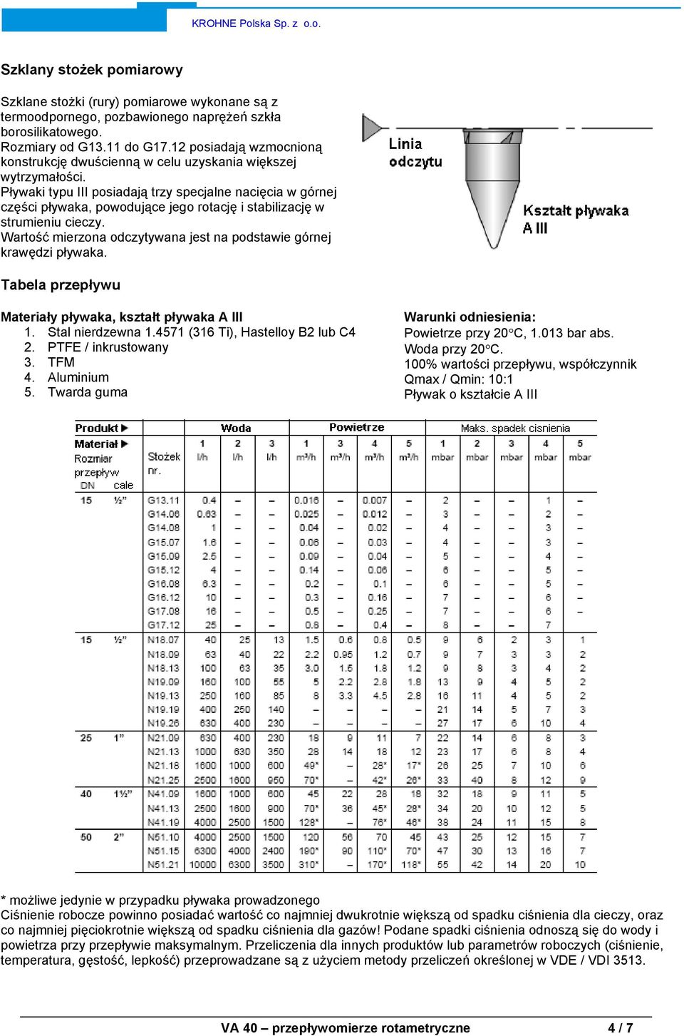 Pływaki typu III posiadają trzy specjalne nacięcia w górnej części pływaka, powodujące jego rotację i stabilizację w strumieniu cieczy.