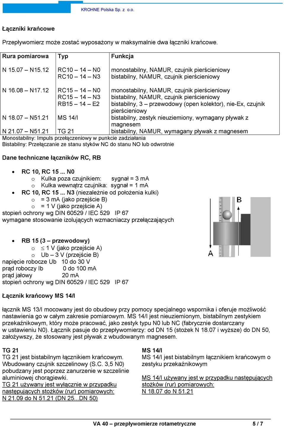 07 N51.21 TG 21 Monostabilny: Impuls przełączeniowy w punkcie zadziałania Bistabilny: Przełączanie ze stanu styków NC do stanu NO lub odwrotnie Dane techniczne łączników RC, RB RC 10, RC 15.