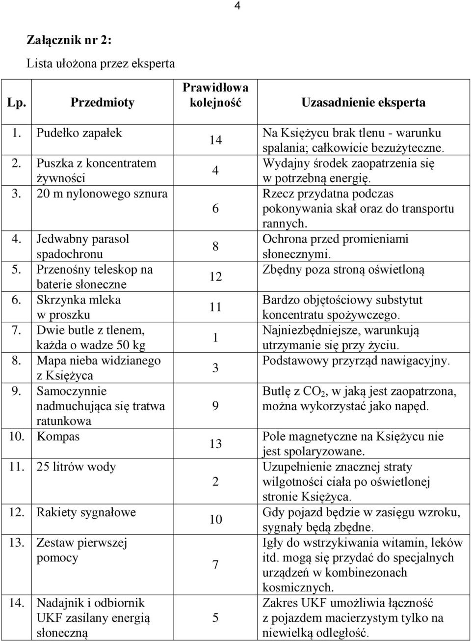 Kompas 11. 25 litrów wody 12. Rakiety sygnałowe 13. Zestaw pierwszej pomocy 14.