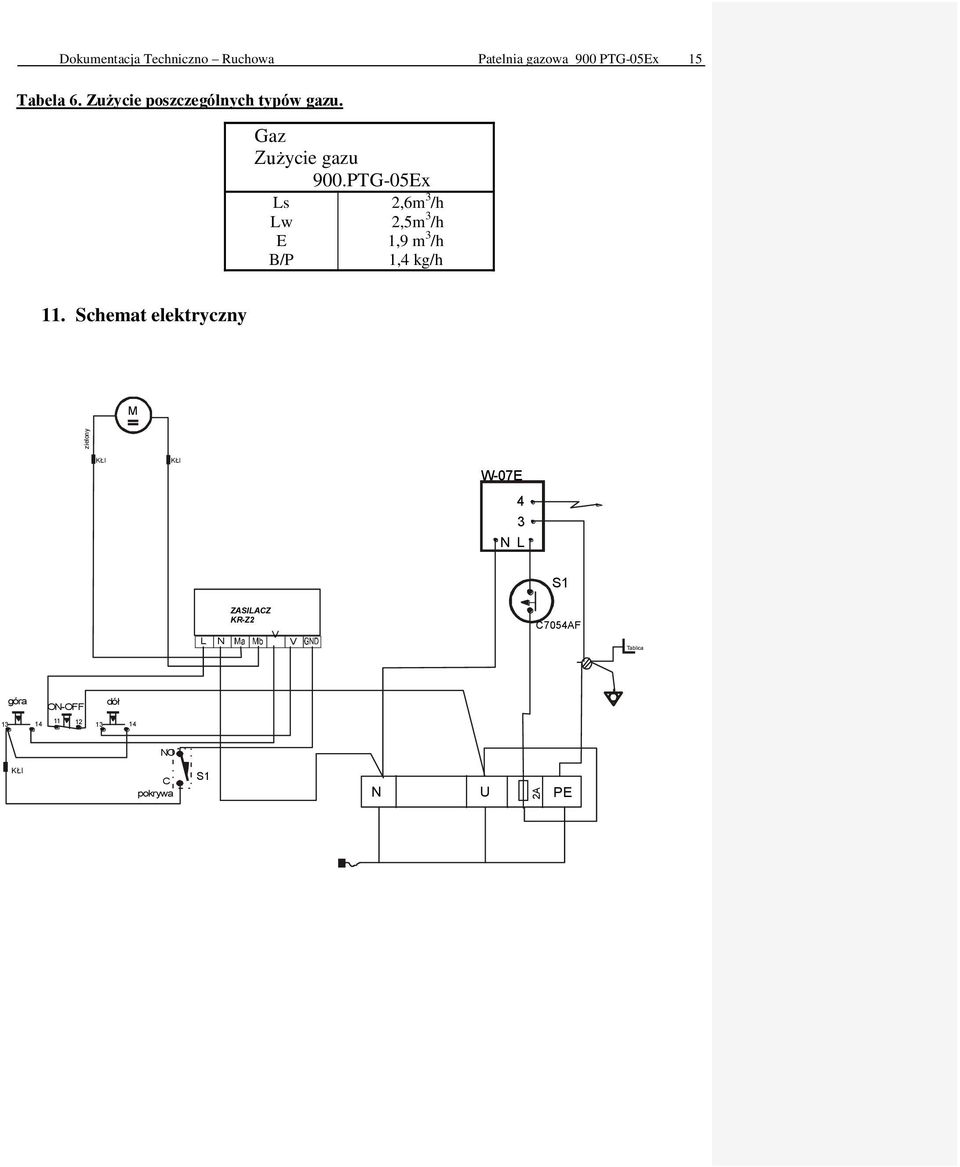 PTG-05Ex Ls Lw E B/P 2,6m 3 /h 2,5m 3 /h 1,9 m 3 /h 1,4 kg/h 11.