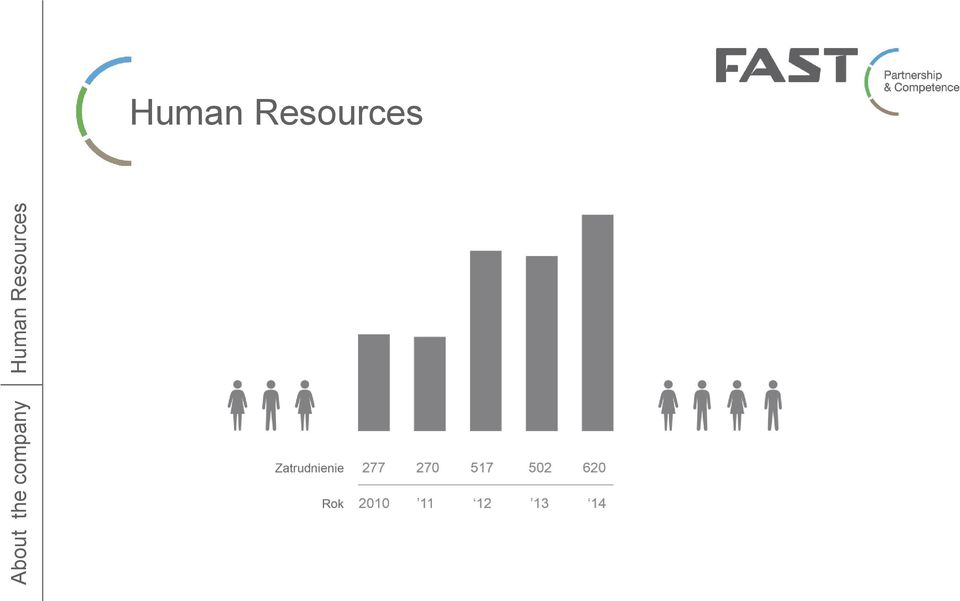 Human