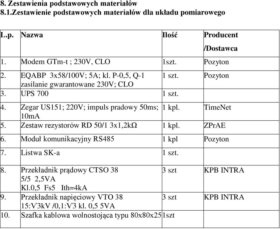 Zegar US151; 0V; impuls pradowy 50ms; 1 kpl. TimeNet 10mA 5. Zestaw rezystorów RD 50/1 3x1,kΩ 1 kpl. ZPrAE 6. Moduł komunikacyjny RS485 1 kpl Pozyton 7.