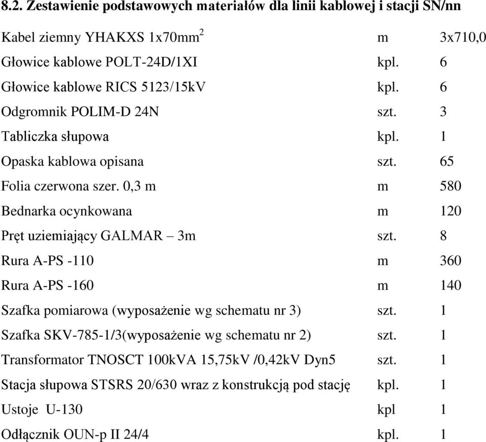 0,3 m m 580 Bednarka ocynkowana m 10 Pręt uziemiający GALMAR 3m szt. 8 Rura A-PS -110 m 360 Rura A-PS -160 m 140 Szafka pomiarowa (wyposażenie wg schematu nr 3) szt.