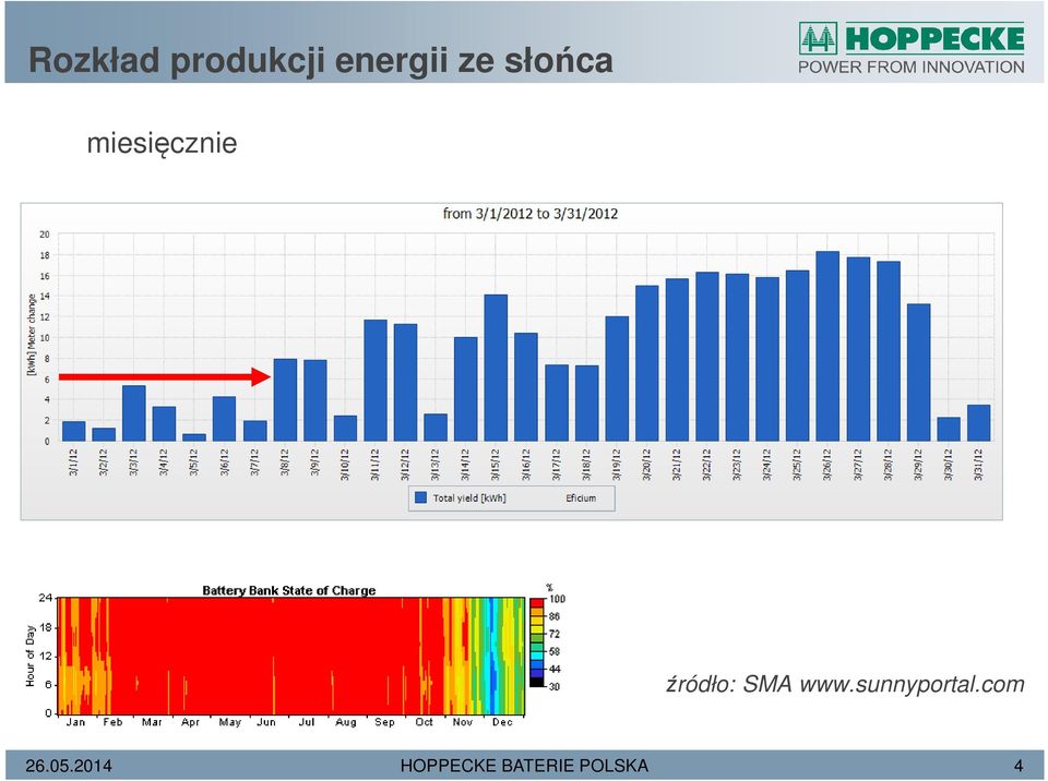 SMA www.sunnyportal.com 26.