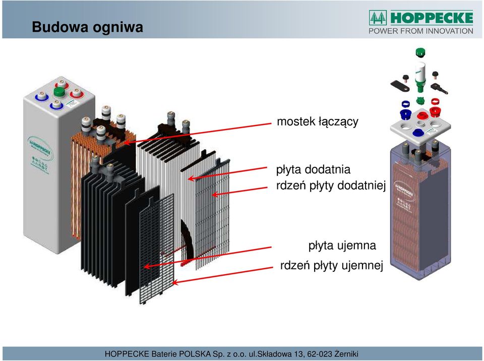 ujemna rdzeń płyty ujemnej HOPPECKE