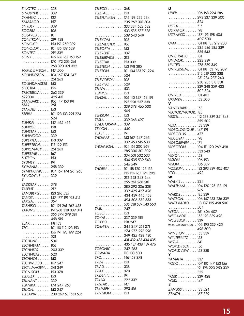 ............... 261 263 SOUNDMASTER. 153 SPECTRA........ 156 SPECTRICIAN.... 263 339 SR2000......... 425 431 STANDARD...... 106 147 153 191 STAR............ 251 STARLITE........ 153 STERN.