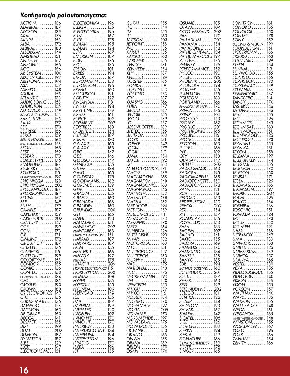 ...... 138 AUDIOSONIC... 158 AUDIOTON..... 155 AUTOVOX...... 149 BANG & OLUFSEN.. 153 BASIC LINE...... 155 BAUR........... 177 BEC............. 170 BECRESE........ 166 BEKO........... 159 BELL & HOWELL.