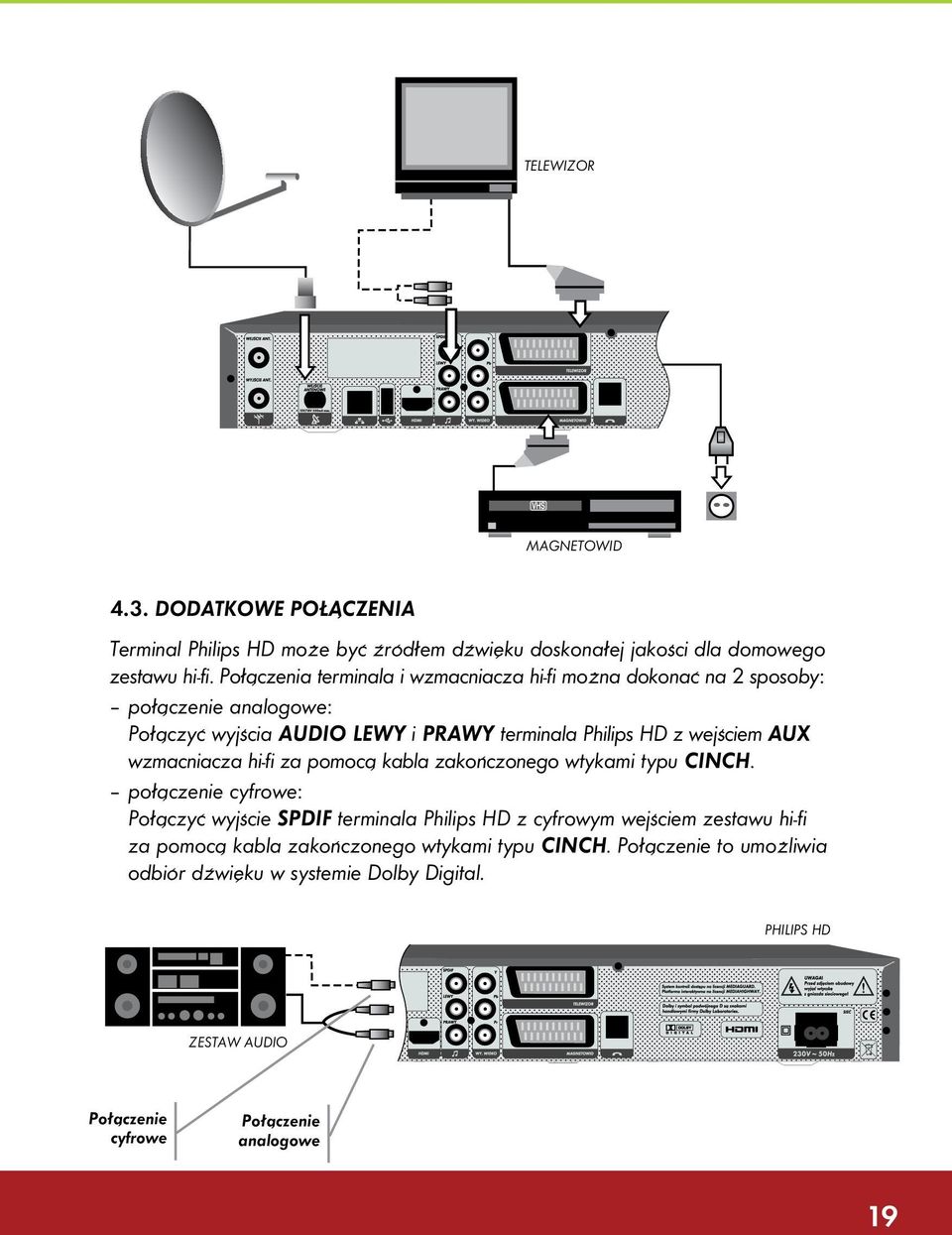 AUX wzmacniacza hi-fi za pomocą kabla zakoƒczonego wtykami typu CINCH.