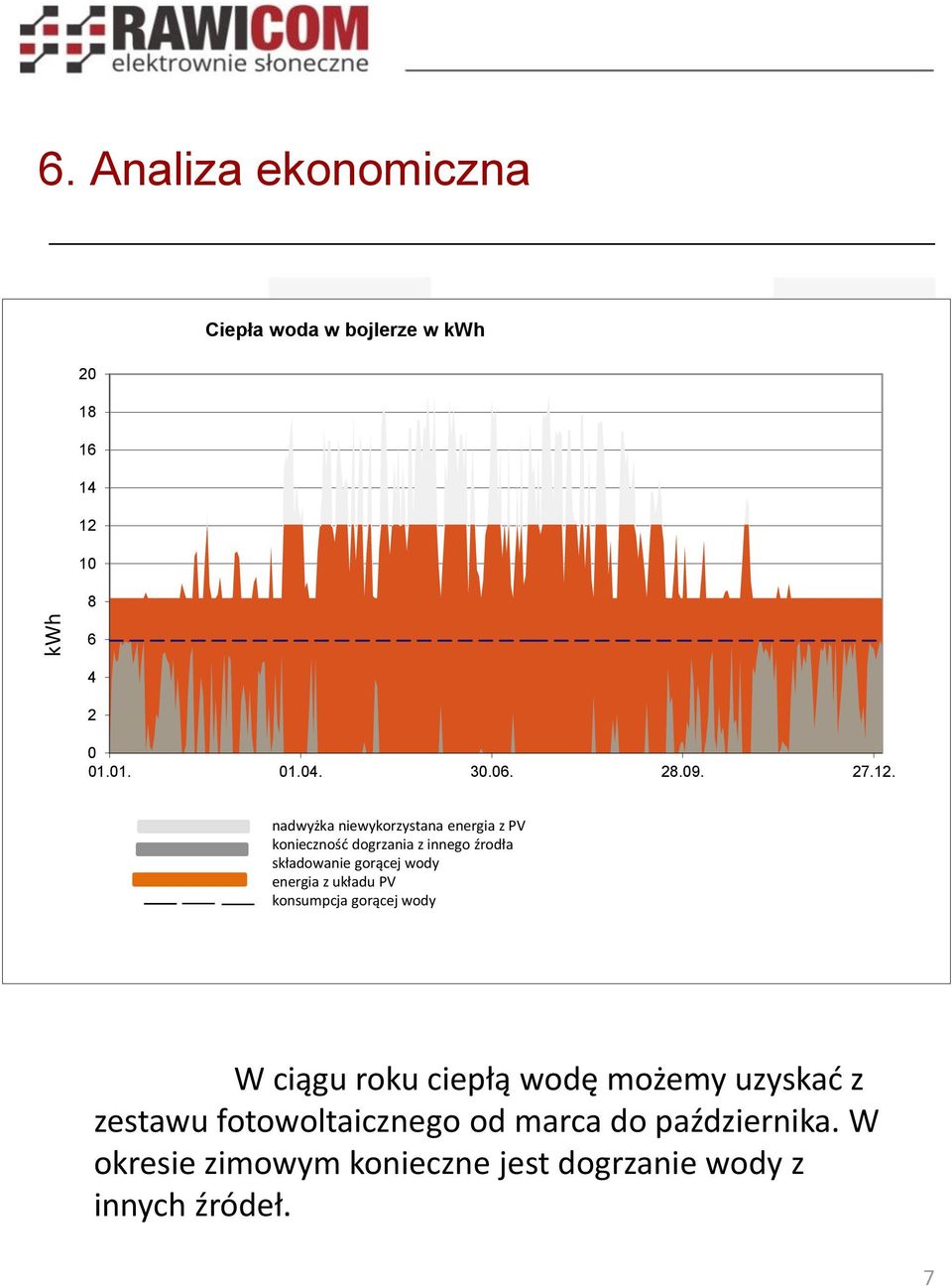 O. serwis zysk 1 16 2850,0 1 282,50 zł 1-36,29 zł 1 247,21 zł 2 14 2824,4 1 334,51 zł 0,991-36,29 zł 1 299,21 zł 3 2798,9 1 388,62 zł 0,982-36,29 zł 1 353,31 zł 4 12 2773,7 1 444,93 zł 0,973-36,29 zł