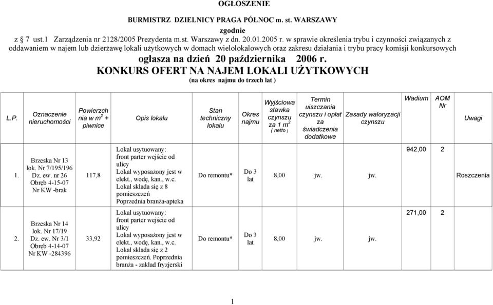 dzień 20 października 2006 r. KONKURS OFERT NA NAJEM LOKALI UŻYTKOWYCH (na okres najmu do trzech ) L.P.