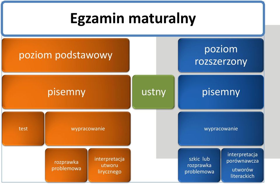 rozprawka problemowa interpretacja utworu lirycznego szkic