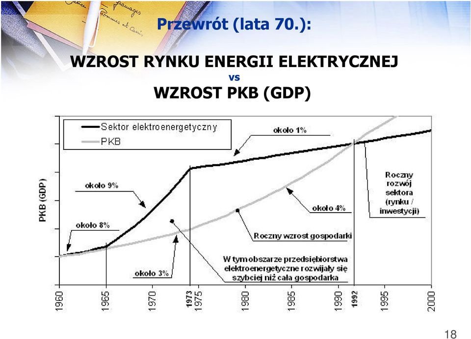 ENERGII