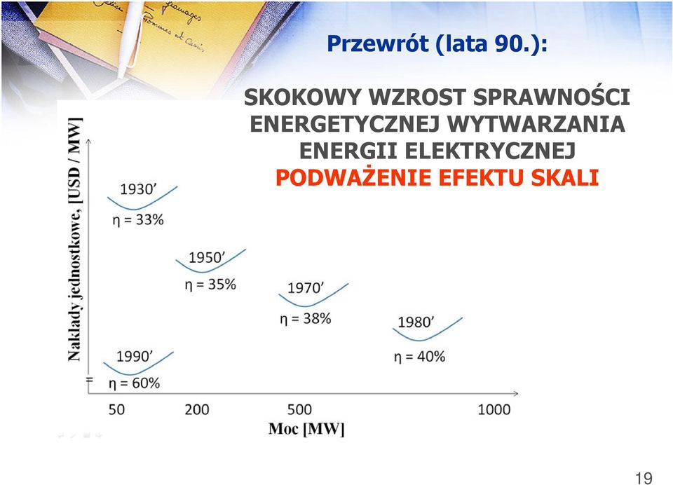 ENERGETYCZNEJ WYTWARZANIA