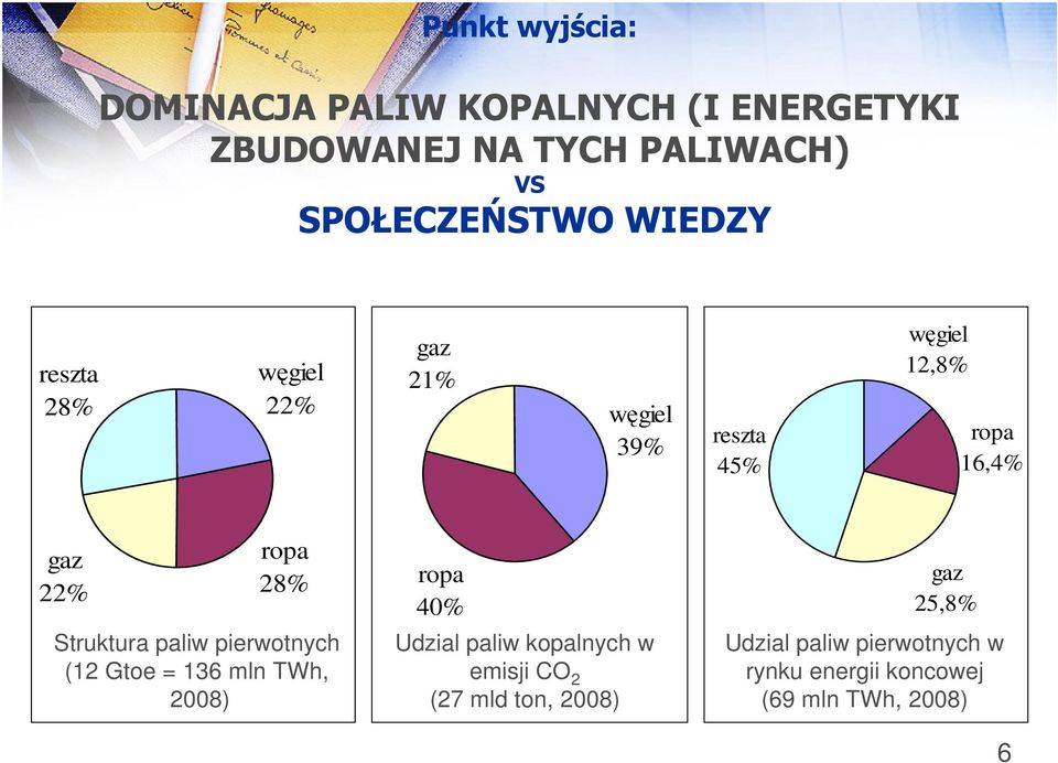 Struktura paliw pierwotnych (12 Gtoe = 136 mln TWh, 2008) ropa 40% Udzial paliw kopalnych w emisji