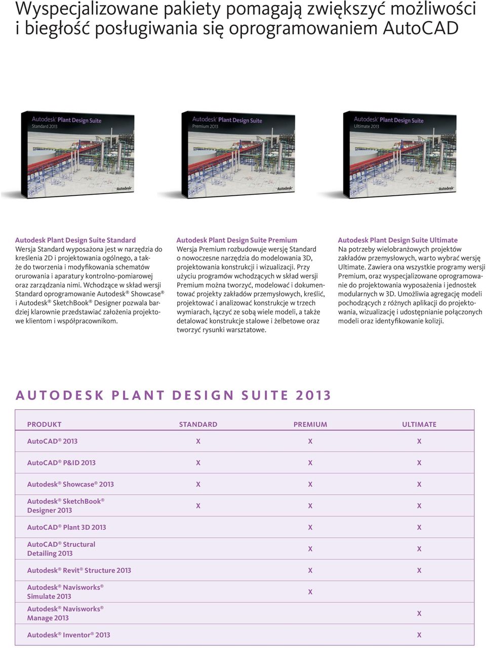 Wchodzące w skład wersji Standard oprogramowanie Autodesk Showcase i Autodesk SketchBook Designer pozwala bardziej klarownie przedstawiać założenia projektowe klientom i współpracownikom.