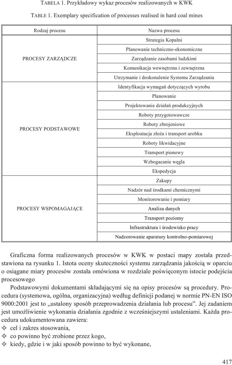 techniczno-ekonomiczne Zarz¹dzanie zasobami ludzkimi Komunikacja wewnêtrzna i zewnêtrzna Utrzymanie i doskonalenie Systemu Zarz¹dzania Identyfikacja wymagañ dotycz¹cych wyrobu Planowanie