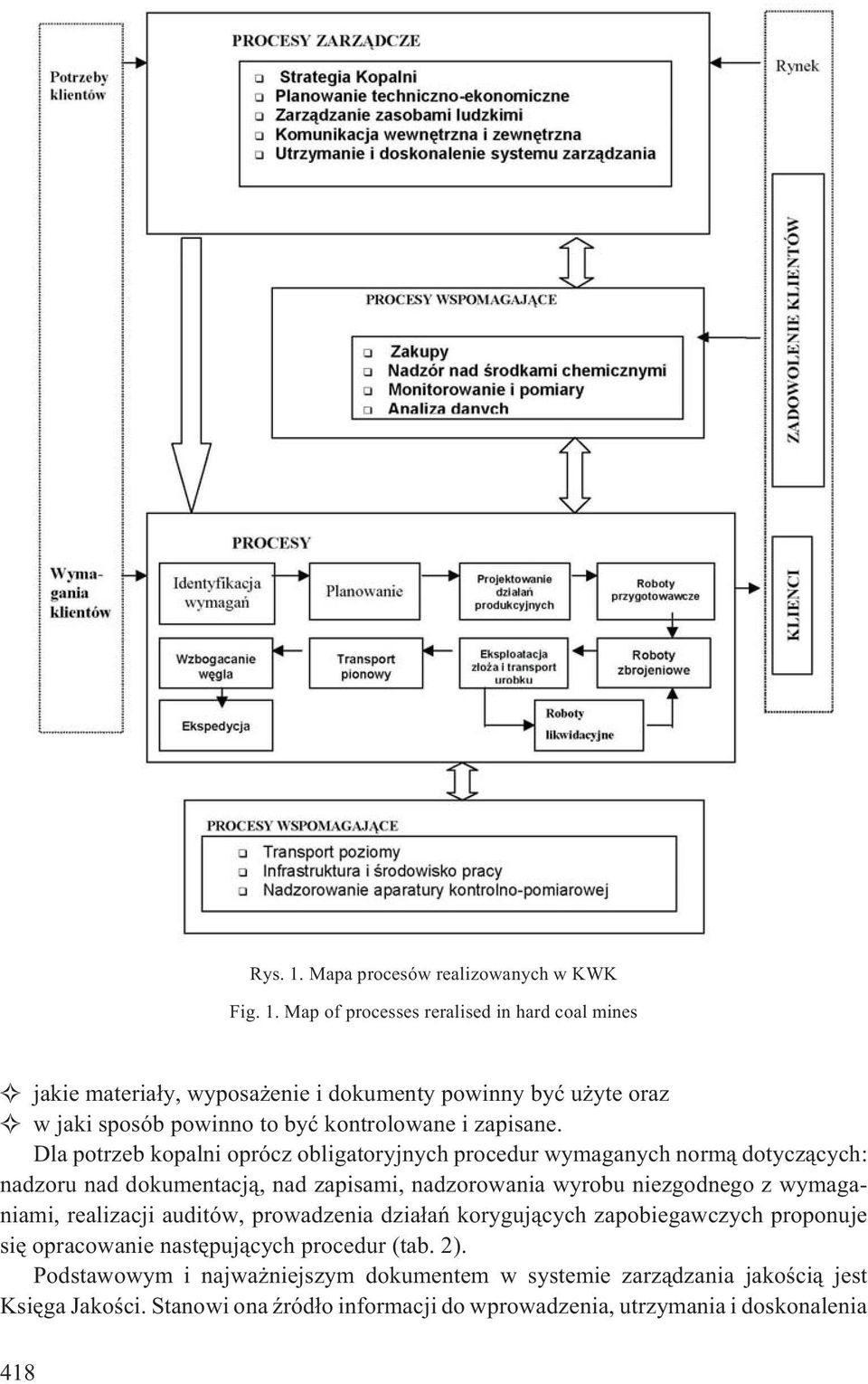 Map of processes reralised in hard coal mines jakie materia³y, wyposa enie i dokumenty powinny byæ u yte oraz w jaki sposób powinno to byæ kontrolowane i zapisane.