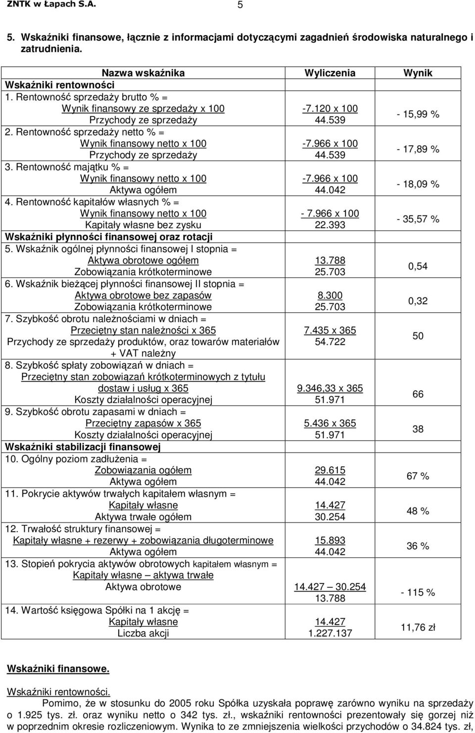 Rentowno majtku % = Wynik finansowy netto x 100 Aktywa ogółem 4. Rentowno kapitałów własnych % = Wynik finansowy netto x 100 Kapitały własne bez zysku Wskaniki płynnoci finansowej oraz rotacji 5.