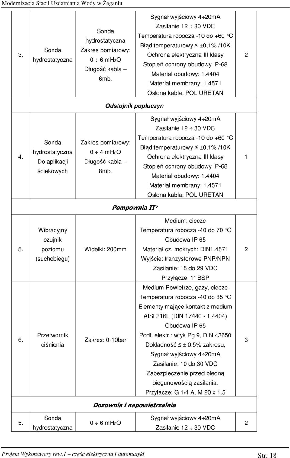 4571 2 Osłona kabla: POLIURETAN Odstojnik popłuczyn Sygnał wyjściowy 4 20mA Zasilanie 12 30 VDC 4. Sonda hydrostatyczna Do aplikacji ściekowych Zakres pomiarowy: 0 4 mh2o Długość kabla 8mb.