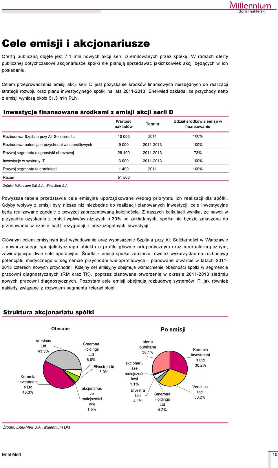 Celem przeprowadzenia emisji akcji serii D jest pozyskanie środkçw finansowych niezbędnych do realizacji strategii rozwoju oraz planu inwestycyjnego spçłki na lata 2011-2013.