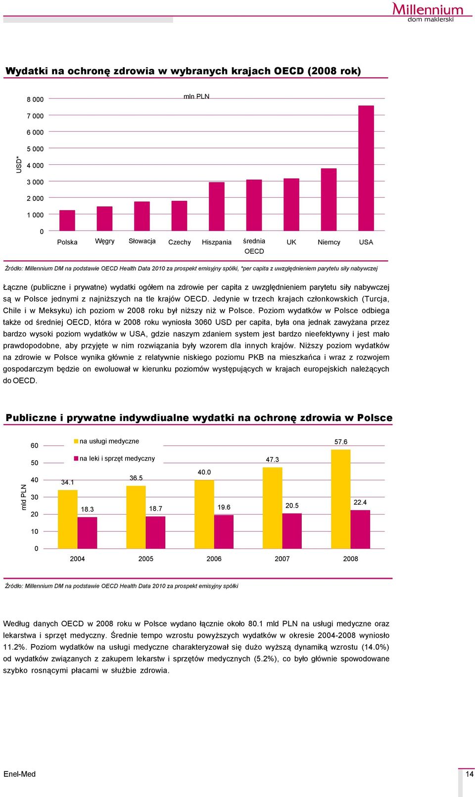 uwzględnieniem parytetu siły nabywczej są w Polsce jednymi z najniższych na tle krajçw OECD.