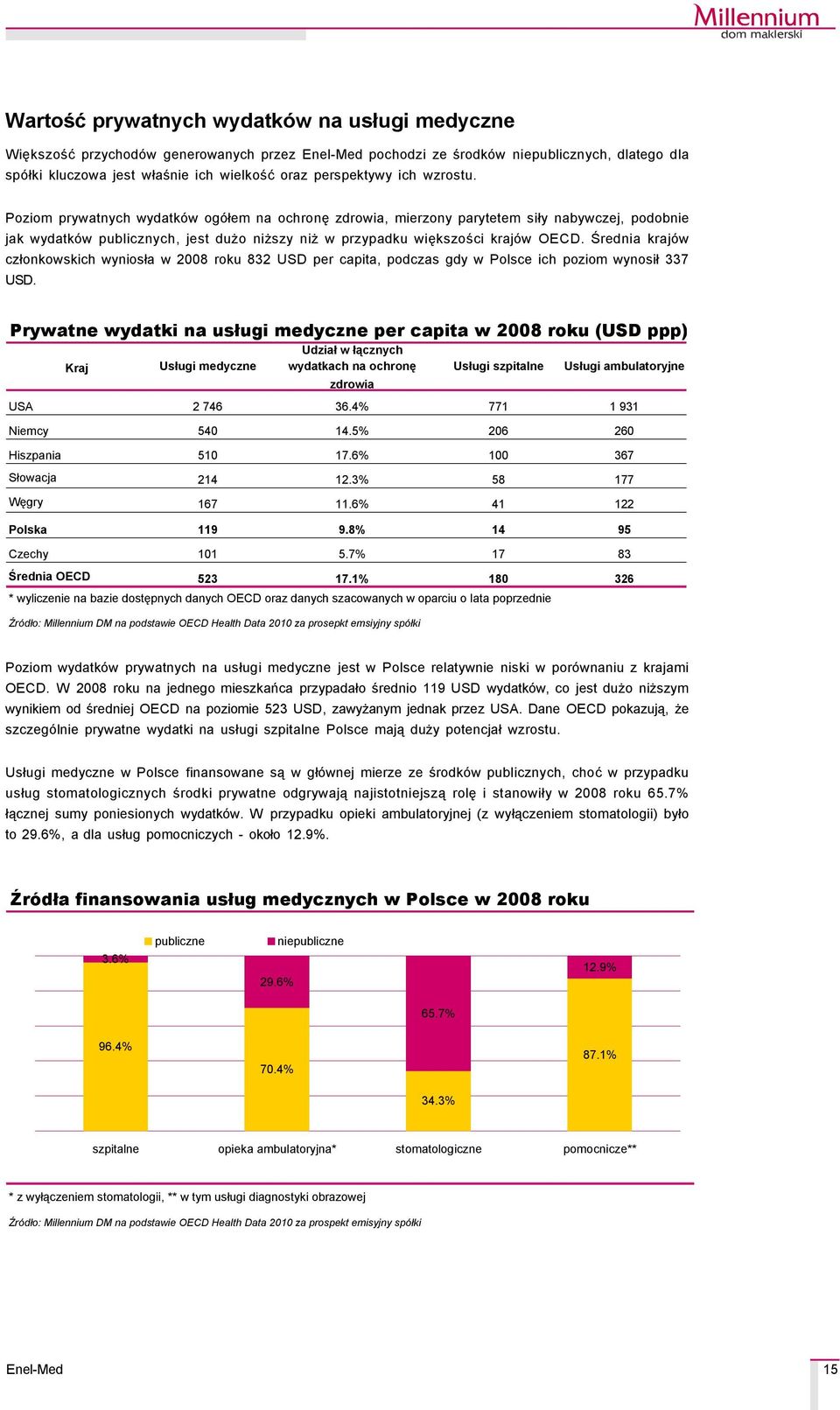 Średnia krajçw członkowskich wyniosła w 2008 roku 832 USD per capita, podczas gdy w Polsce ich poziom wynosił 337 USD.