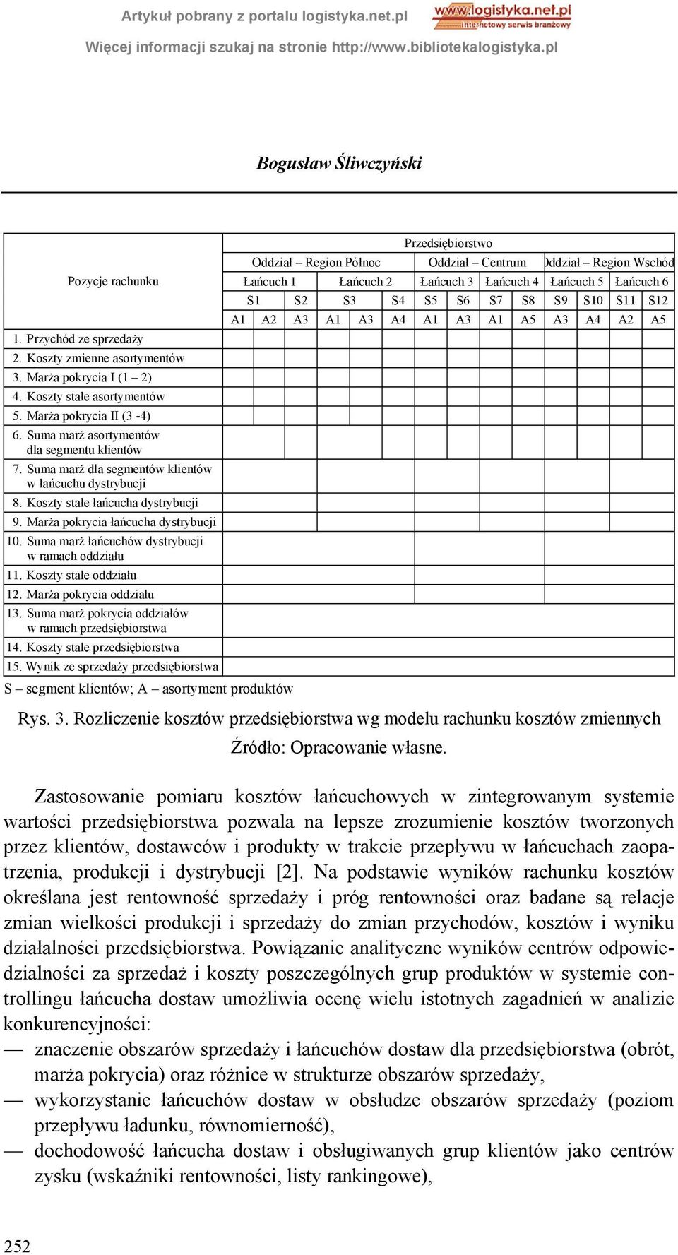 Suma marż łańcuchów dystrybucji w ramach oddziału 11. Koszty stałe oddziału 12. Marża pokrycia oddziału 13. Suma marż pokrycia oddziałów w ramach przedsiębiorstwa 14. Koszty stale przedsiębiorstwa 15.