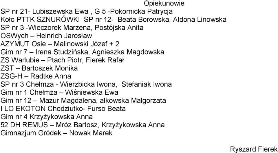 Rafał ZST Bartoszek Monika ZSG-H Radtke Anna SP nr 3 Chełmża - Wierzbicka Iwona, Stefaniak Iwona Gim nr Chełmża Wiśniewska Ewa Gim nr 2 Mazur Magdalena,