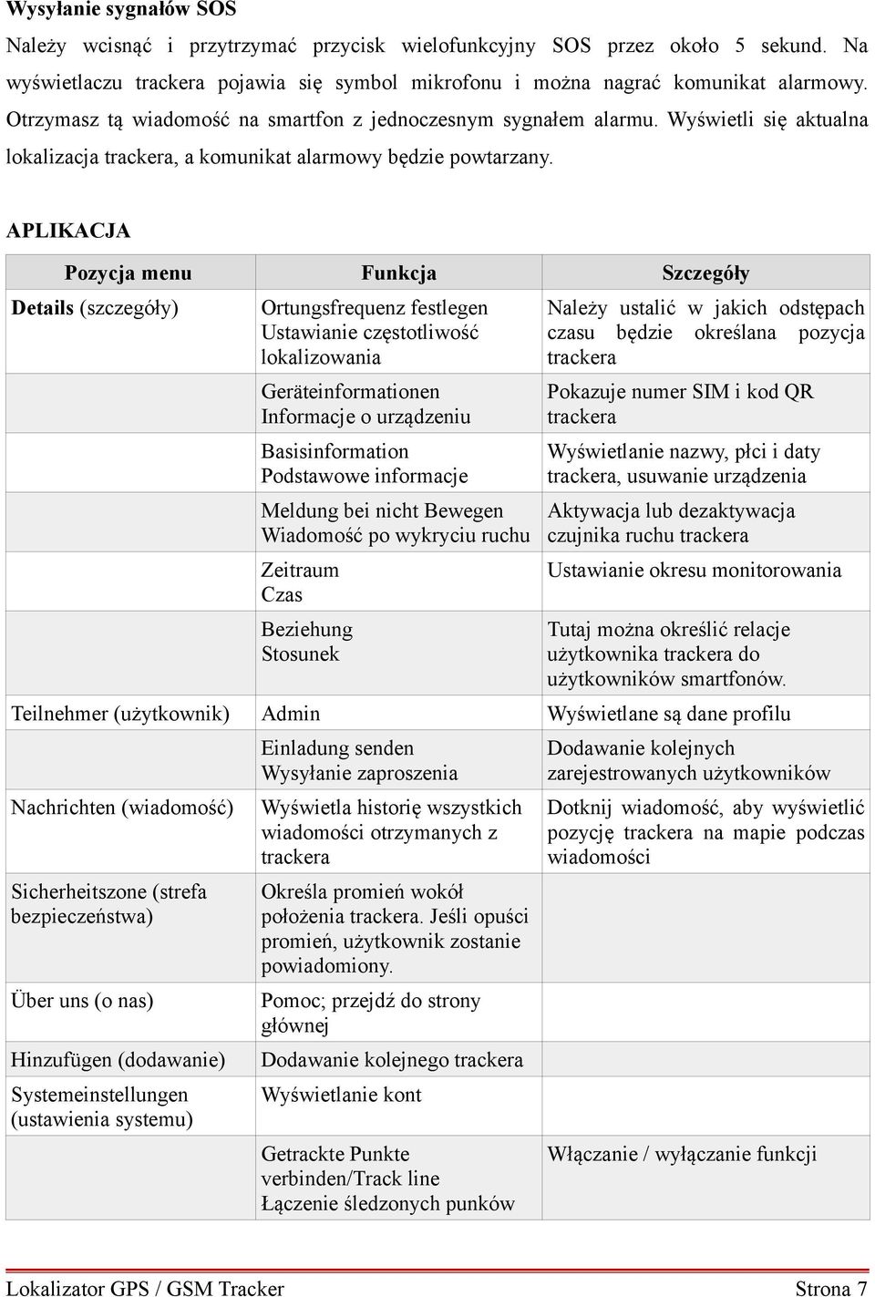 APLIKACJA Pozycja menu Funkcja Szczegóły Details (szczegóły) Ortungsfrequenz festlegen Ustawianie częstotliwość lokalizowania Geräteinformationen Informacje o urządzeniu Basisinformation Podstawowe