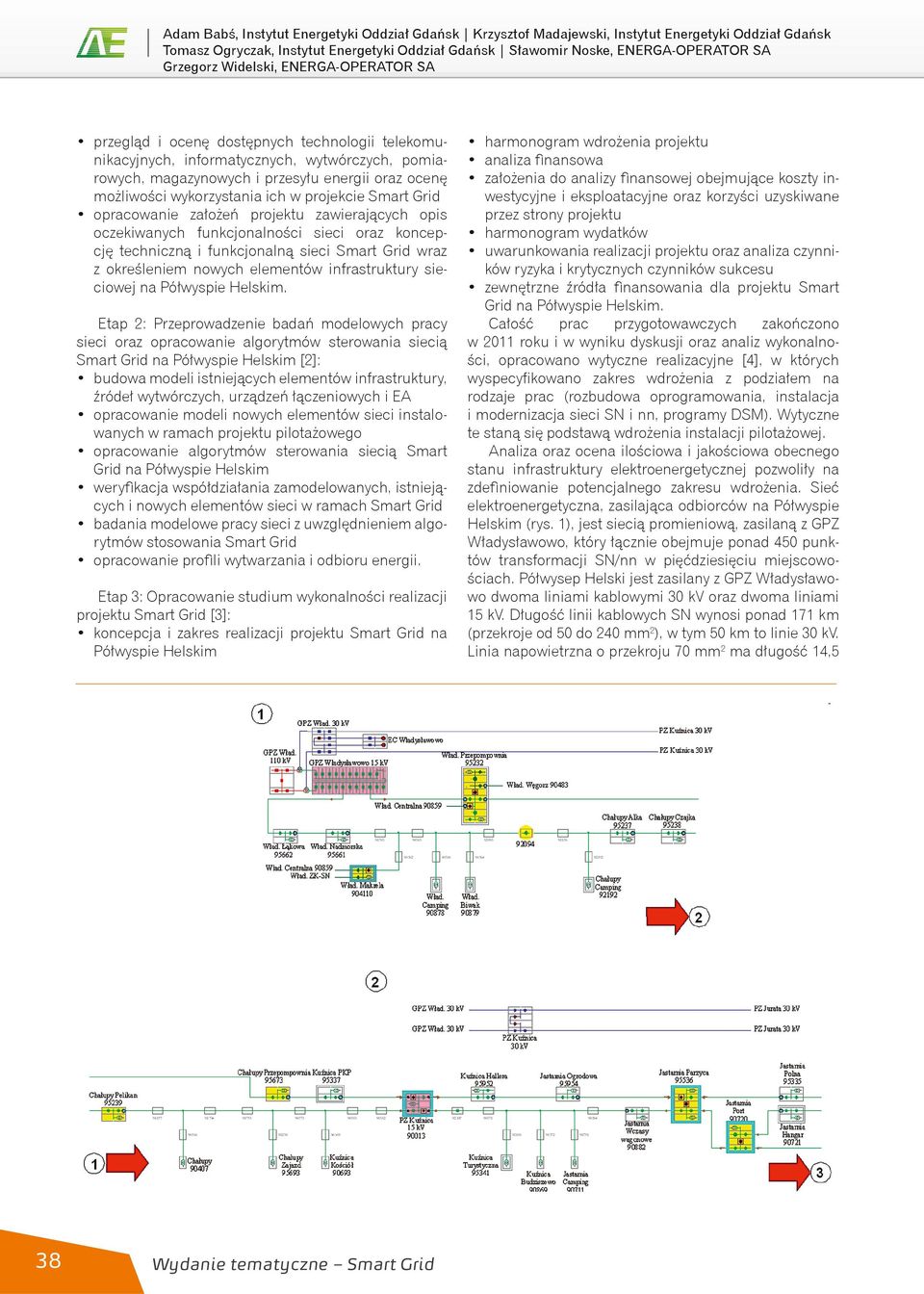 wykorzystania ich w projekcie Smart Grid opracowanie założeń projektu zawierających opis oczekiwanych funkcjonalności sieci oraz koncepcję techniczną i funkcjonalną sieci Smart Grid wraz z