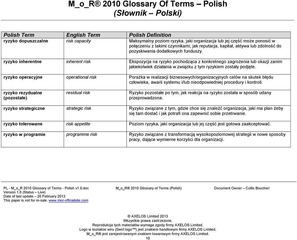 ryzyko operacyjne operational risk Porażka w realizacji biznesowych/organizacyjnych celów na skutek błędu człowieka, awarii systemu i/lub nieodpowiedniej procedury i kontroli.