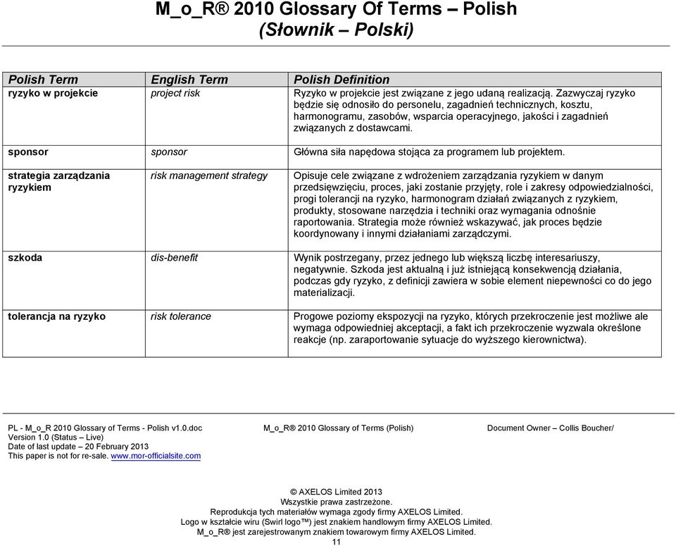 sponsor sponsor Główna siła napędowa stojąca za programem lub projektem.