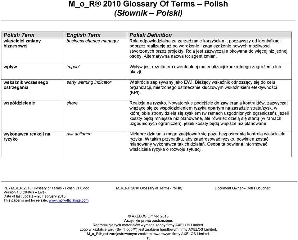 wpływ impact Wpływ jest rezultatem ewentualnej materializacji konkretnego zagrożenia lub okazji. wskaźnik wczesnego ostrzegania early warning indicator W skrócie zapisywany jako EWI.