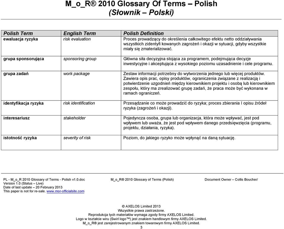 grupa zadań work package Zestaw informacji potrzebny do wytworzenia jednego lub więcej produktów.