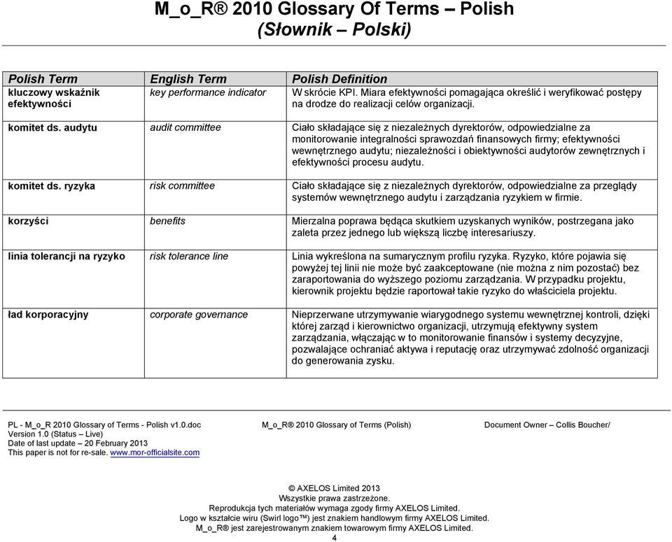 obiektywności audytorów zewnętrznych i efektywności procesu audytu. komitet ds.