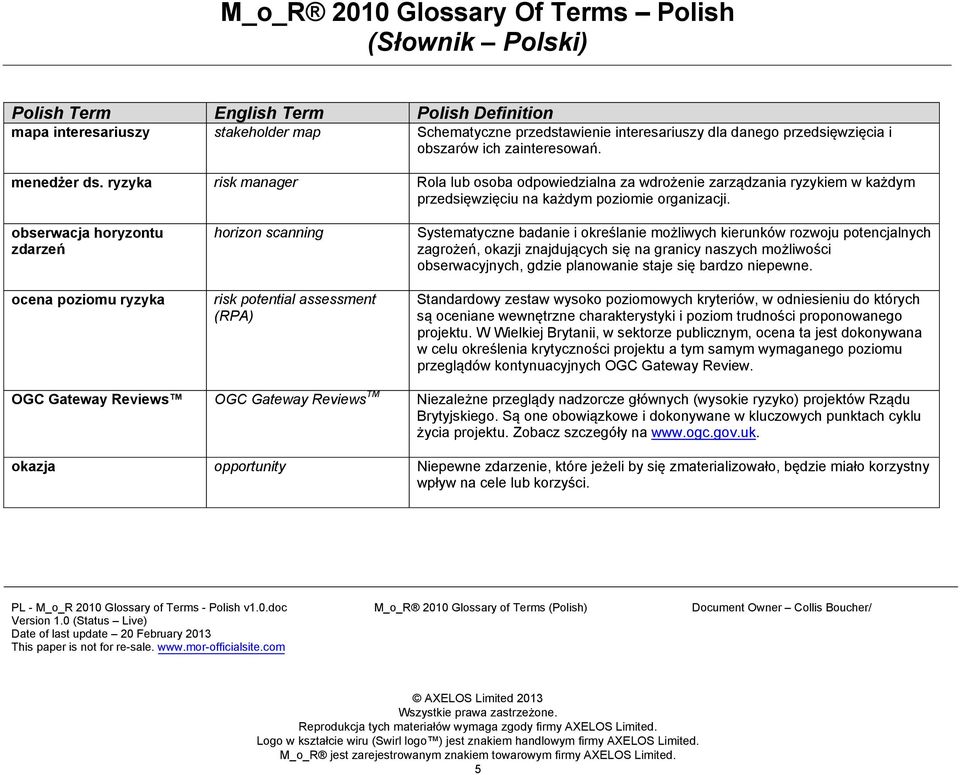 obserwacja horyzontu zdarzeń ocena poziomu ryzyka horizon scanning risk potential assessment (RPA) Systematyczne badanie i określanie możliwych kierunków rozwoju potencjalnych zagrożeń, okazji