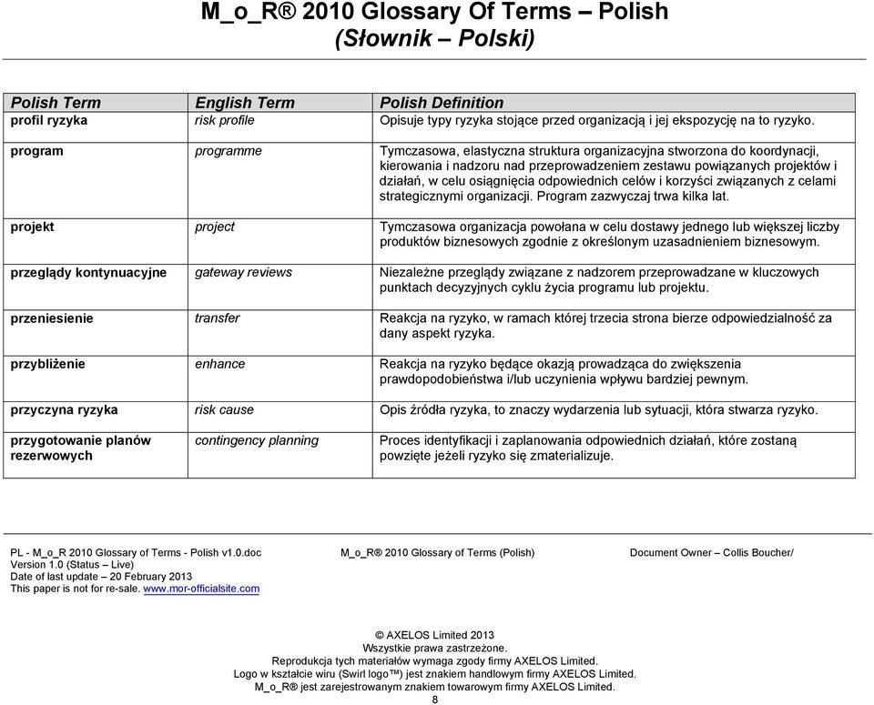 odpowiednich celów i korzyści związanych z celami strategicznymi organizacji. Program zazwyczaj trwa kilka lat.