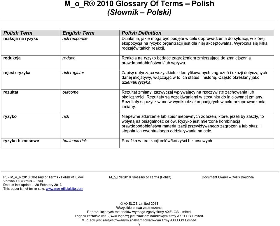 rejestr ryzyka risk register Zapisy dotyczące wszystkich zidentyfikowanych zagrożeń i okazji dotyczących danej inicjatywy, włączając w to ich status i historię. Często określany jako dziennik ryzyka.