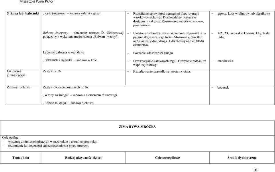 Uważne słuchanie utworu i udzielanie odpowiedzi na pytania dotyczące jego treści. Stosowanie określeń: duża, mała, jedna, druga. Odwzorowywanie układu elementów. K2.