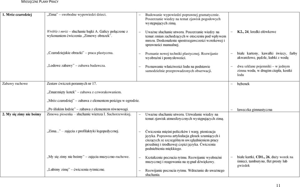 Doskonalenie spostrzegawczości wzrokowej i sprawności manualnej. K2., 24, kredki ołówkowe Czarodziejskie obrazki praca plastyczna. Poznanie nowej techniki plastycznej.